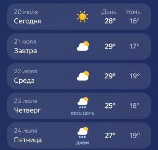 Тропическая Жара В Кирове: Температура Поднимется До +29°С
