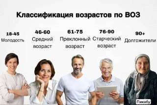 Минздрав объявил о новом определении молодости до 45 лет